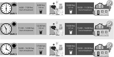 Sleep Quality After Intradialytic Oral Nutrition: A New Benefit of This Anabolic Strategy? A Pilot Study